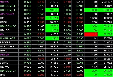 How to Learn Stock Trading